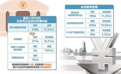 北京市探索服務(wù)高科技中小企業(yè)新模式