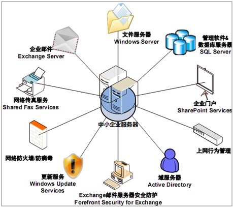 數(shù)據(jù)服務(wù)化 中小企業(yè)打通數(shù)據(jù)應(yīng)用“最后一公里”的經(jīng)濟(jì)驅(qū)動力