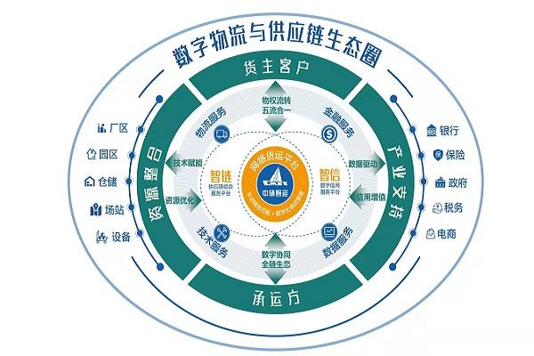 信用賦能，金融創(chuàng)新 中儲智運(yùn)如何以供應(yīng)鏈金融紓困中小企業(yè)